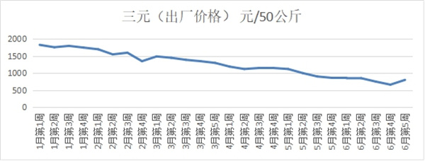 淮南市發(fā)改委分析研判生豬市場(chǎng)價(jià)格走勢，召開(kāi)重要民生商品保供穩價(jià)會(huì )議制定應對方案
