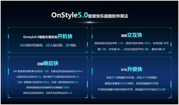 把最極致的產(chǎn)品交付給用戶(hù)，歐尚Z6到店品鑒會(huì )圓滿(mǎn)落幕