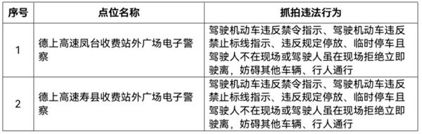淮南最新違法抓拍設備公示！