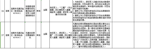 優(yōu)先！免費！淮南第三批優(yōu)待清單公布