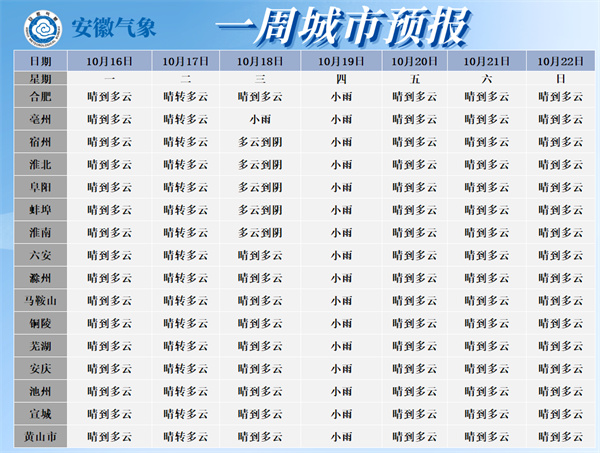 最低10℃！冷空氣即將影響淮南