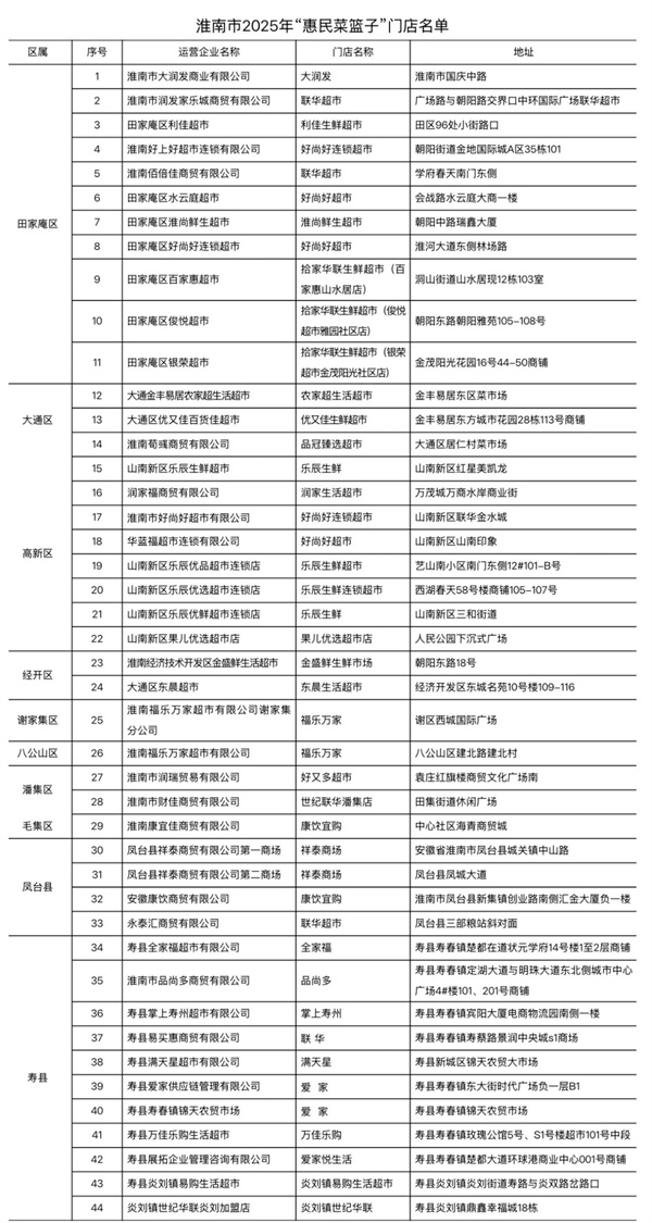 來(lái)源：市發(fā)展和改革委員會(huì )5.jpg